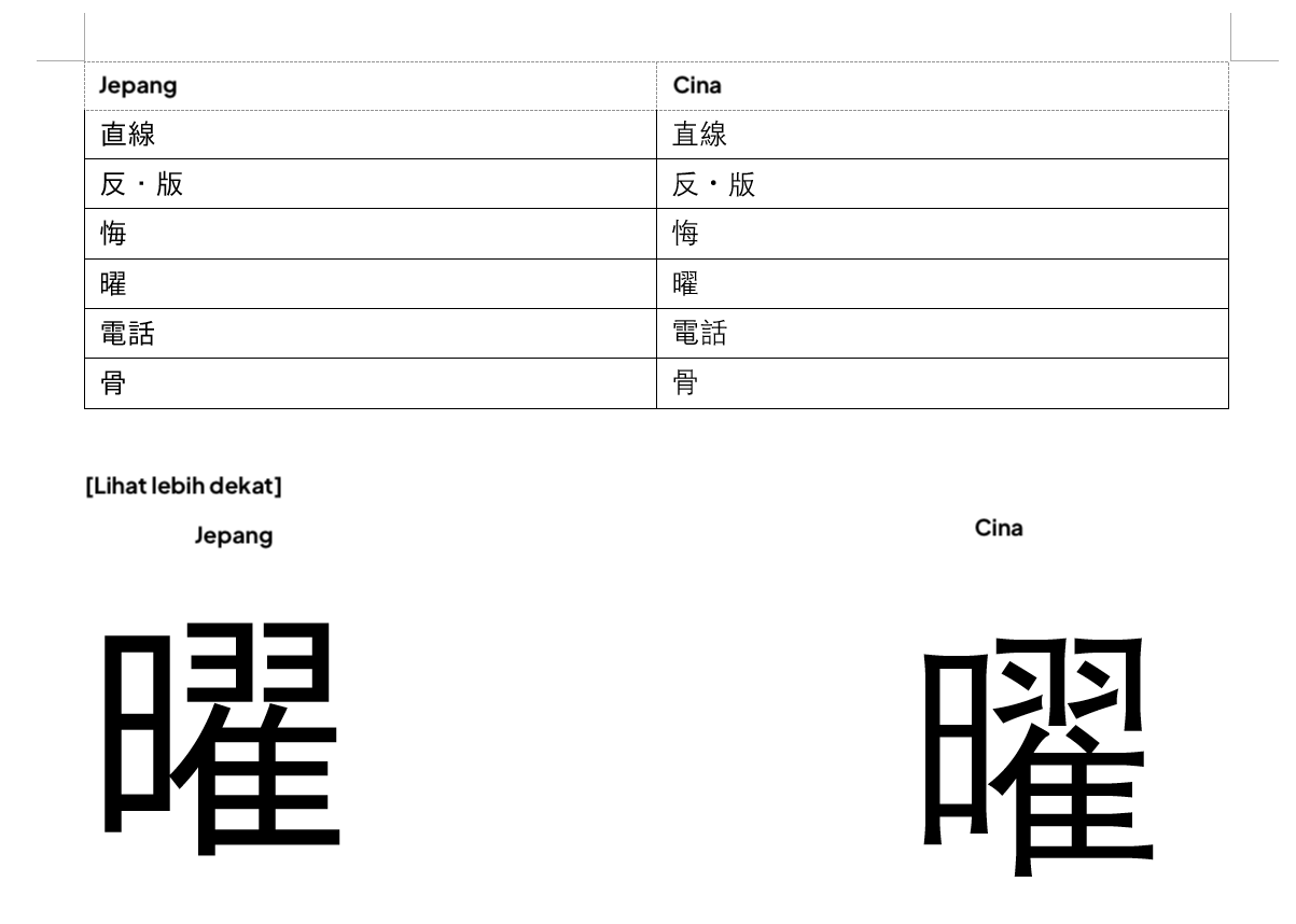 Chinese vs Japanese font