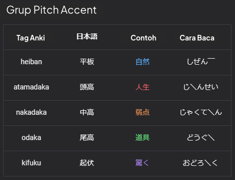 Pitch Accent Reference